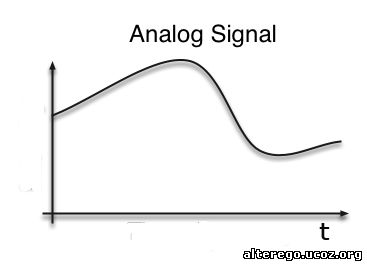 Аналоговый сигнал