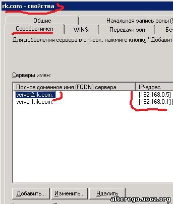 Настройка сервера имен DNS